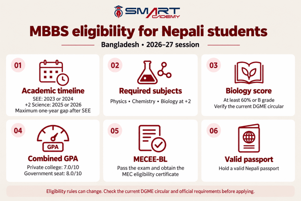mbbs eligibility for nepali student in bangladesh