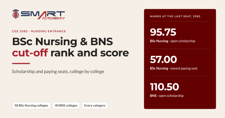 BSc Nursing & BNS Cut Off 2082: Scholarship & Paying Seats