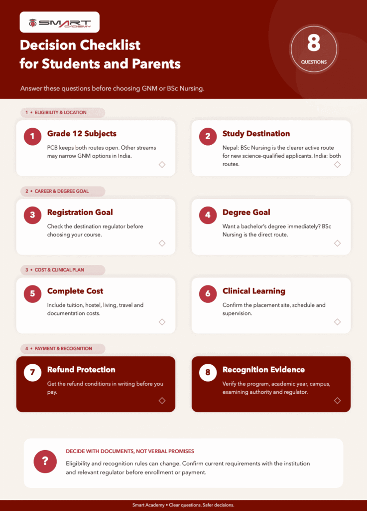 decision-checklist-for-students-and-parents-infographic