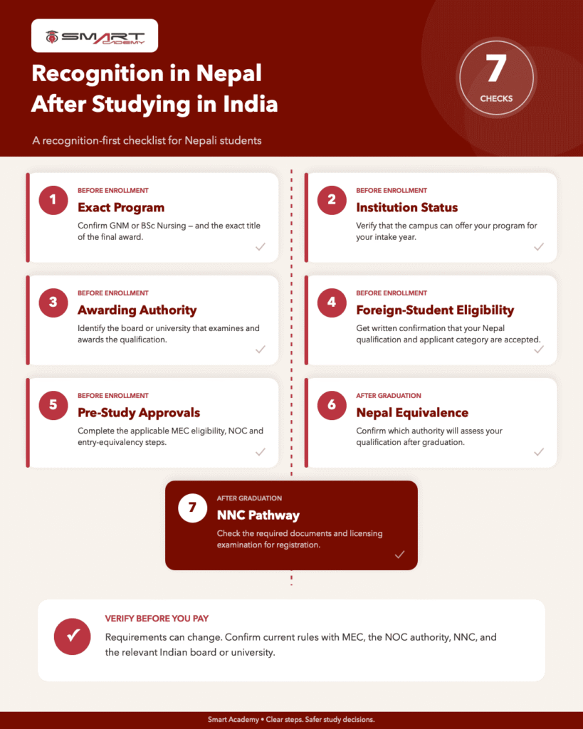 recognition-in-nepal-after-studying-in-india-infographic