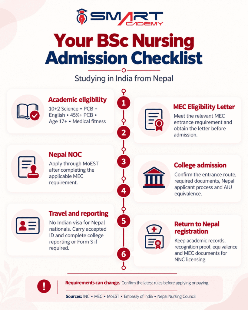 studying bsc nursing in india checklist for nepali students